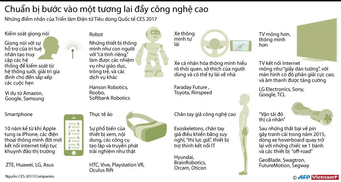 [Infographics] Điểm nhấn triển lãm điện tử tiêu dùng quốc tế 2017 ảnh 1