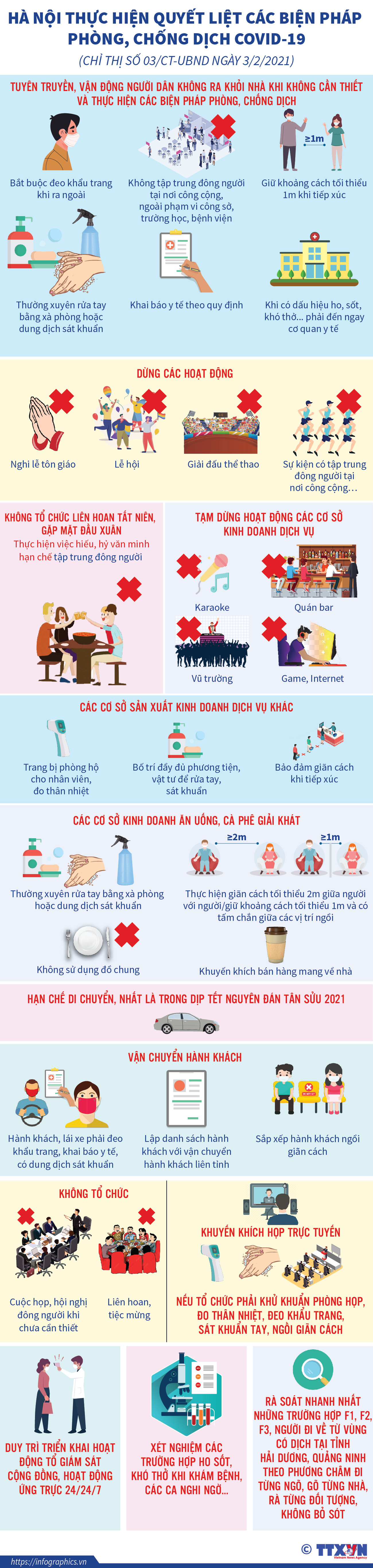 [Infographics] Hà Nội thực hiện quyết liệt biện pháp chống COVID-19 ảnh 1