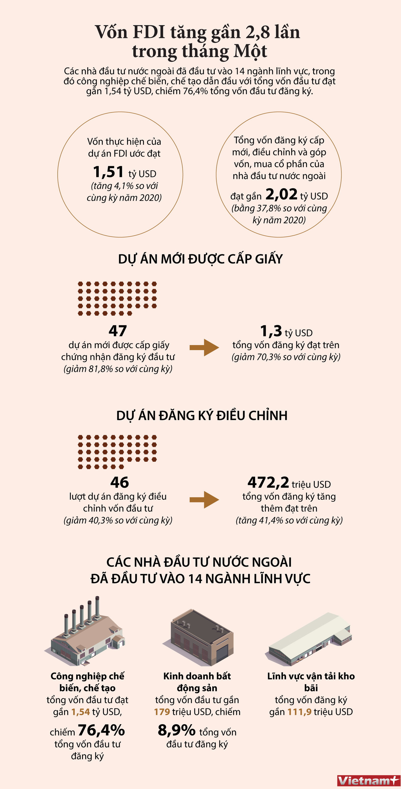 [Infographics] Vốn FDI tăng gần 2,8 lần trong tháng Một ảnh 1