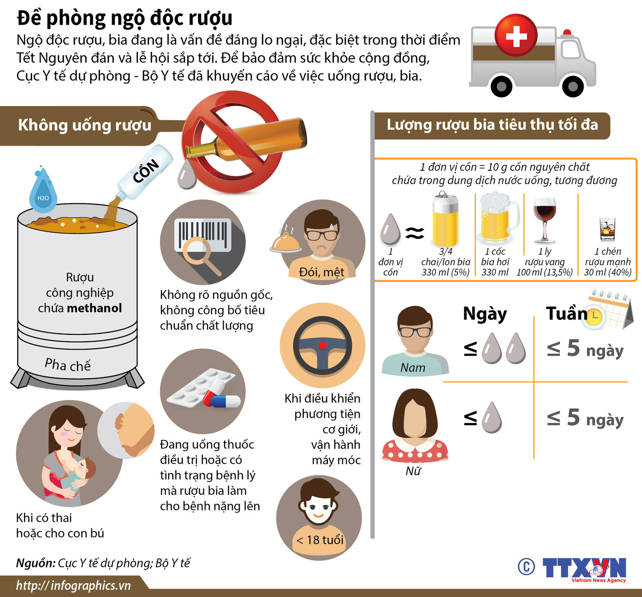 Những điều cần biết để tránh bị ngộ độc rượu trong dịp Tết ảnh 1