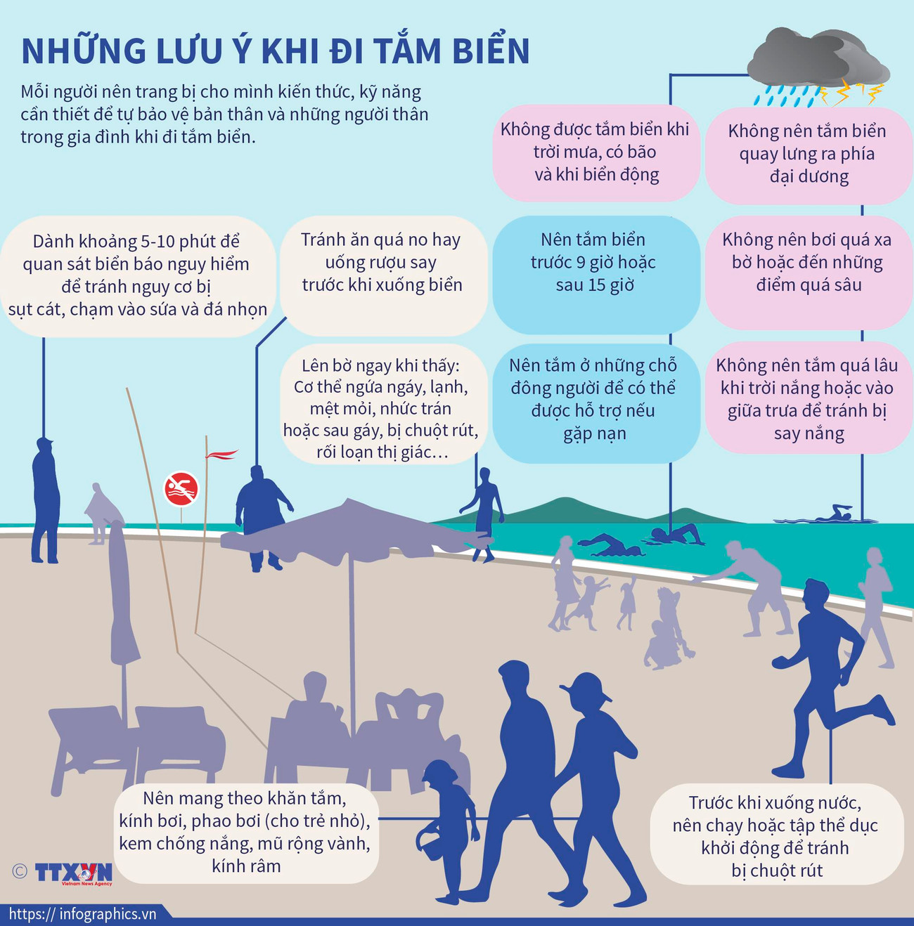 [Infographics] Những lưu ý cần thiết khi đi tắm biển ảnh 1