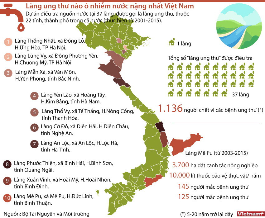[Infographics] Làng ung thư nào ô nhiễm nặng nhất Việt Nam ảnh 1