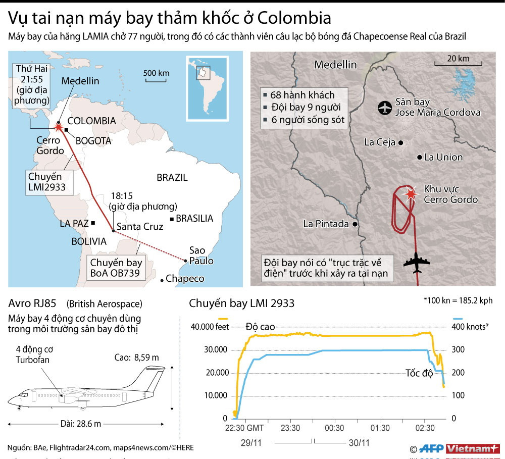 [Infographics] Vụ tai nạn máy bay thảm khốc tại Colombia ảnh 1