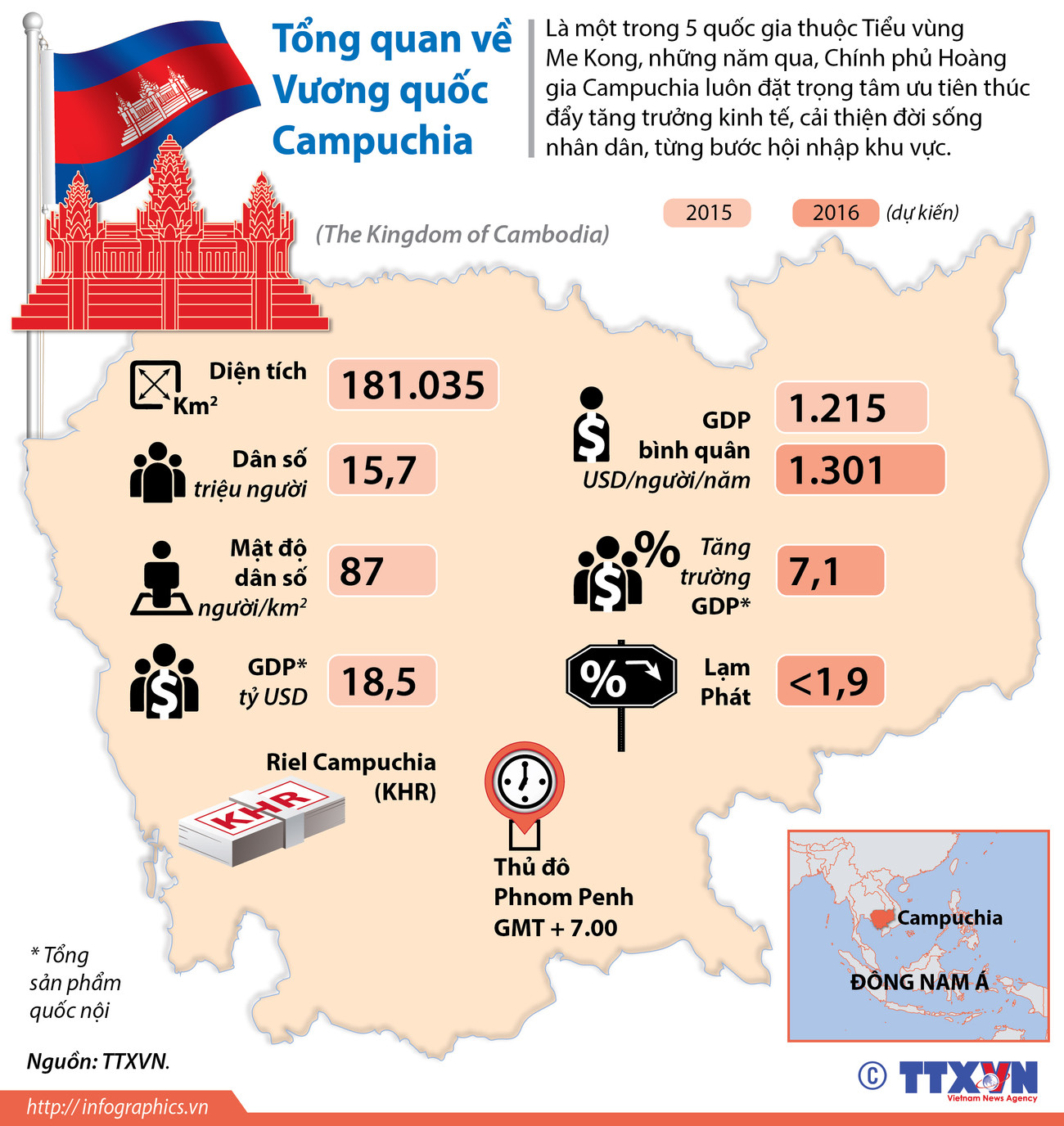 [Infographics] Campuchia vững bước trên con đường phát triển ảnh 1