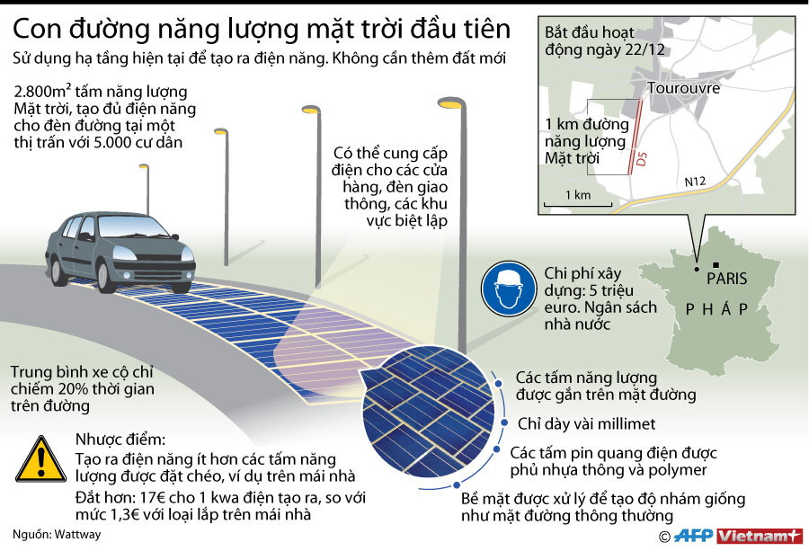 [Infographics] Chi tiết con đường năng lượng Mặt Trời đầu tiên ảnh 1