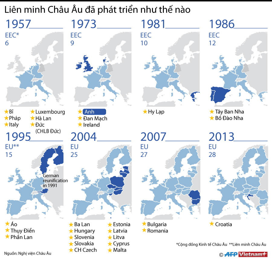 [Infographics] Liên minh châu Âu đã phát triển như thế nào? ảnh 1