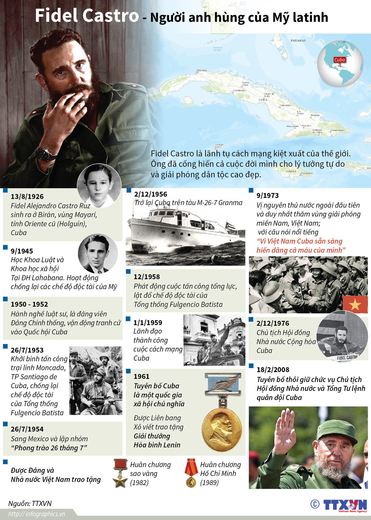 Nhấp chuột để xem kích thước chuẩn. Nhà cách mạng Fidel Castro - Người anh hùng của Mỹ Latinh ảnh 1