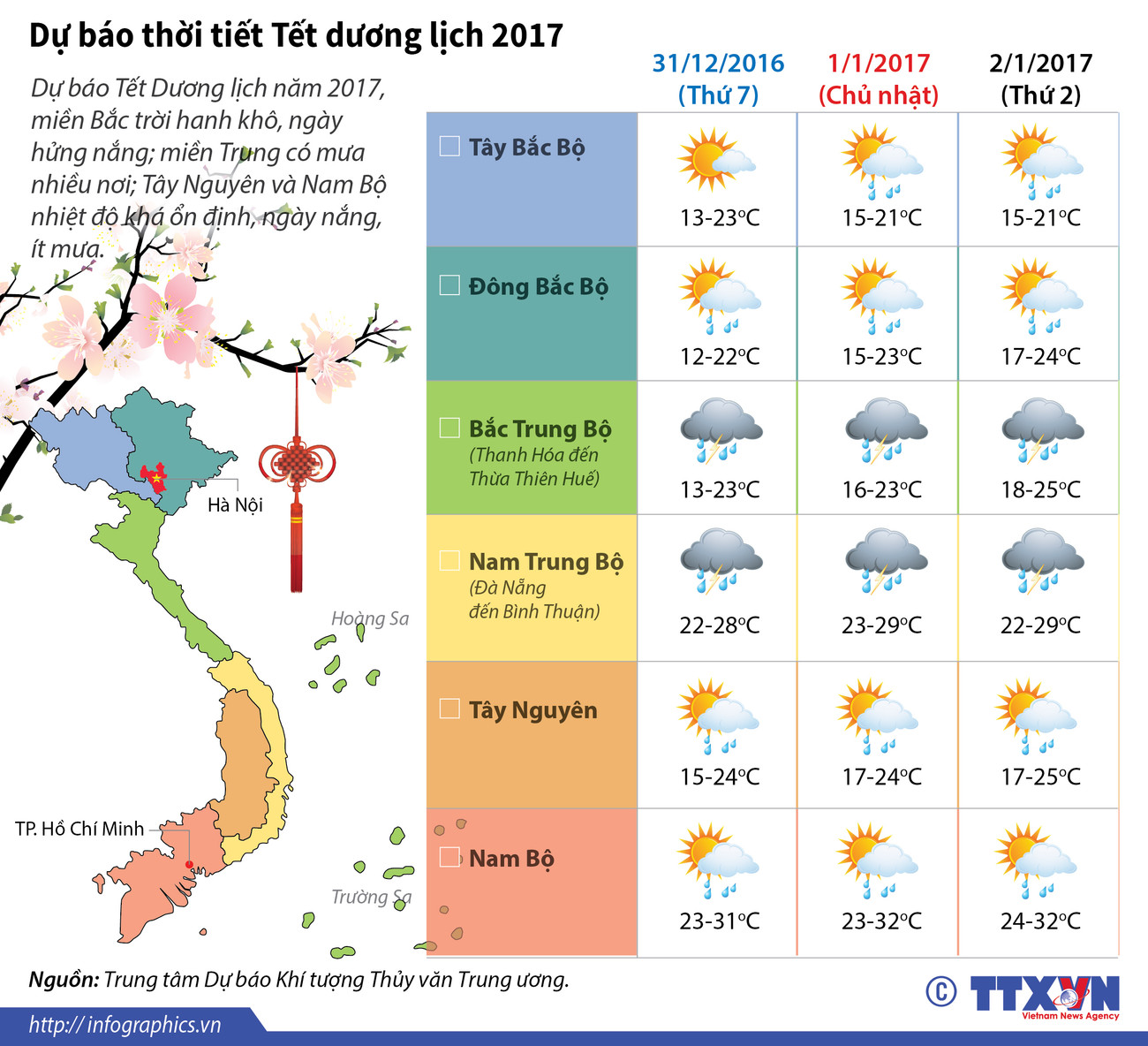[Infographics] Dự báo chi tiết thời tiết Tết dương lịch năm 2017 ảnh 1