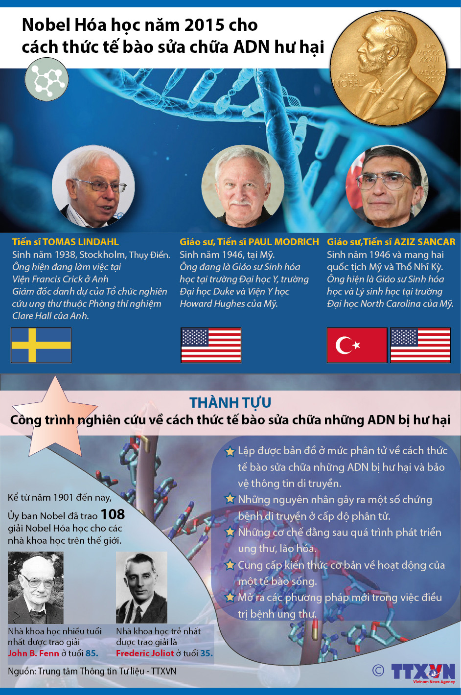 [Infographics] Cơ chế sửa chữa ADN hư hại giành giải Nobel Hóa học ảnh 1