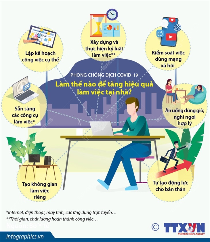 [Infographics] Làm thế nào để tăng hiệu quả làm việc tại nhà? ảnh 1