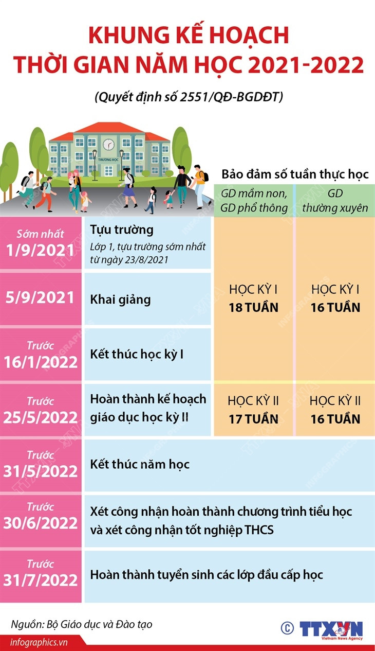 [Infographics] Khung kế hoạch thời gian năm học 2021-2022 ảnh 1