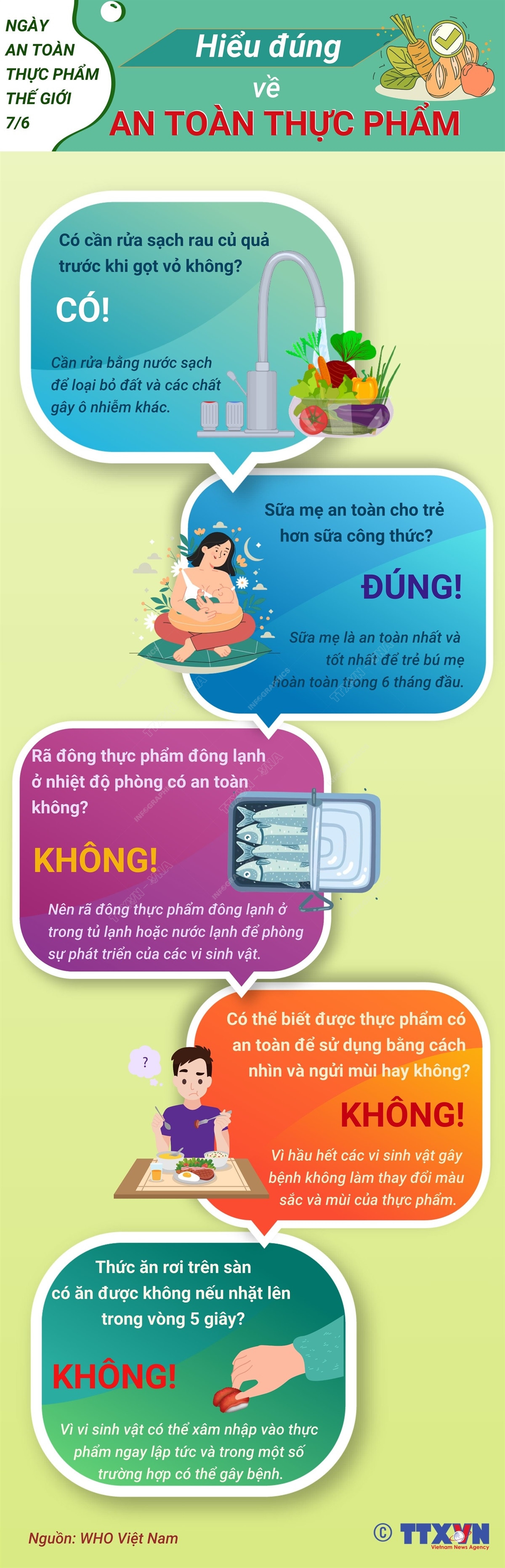 [Infographics] Hiểu đúng về an toàn thực phẩm, tránh nguy cơ ngộ độc ảnh 1