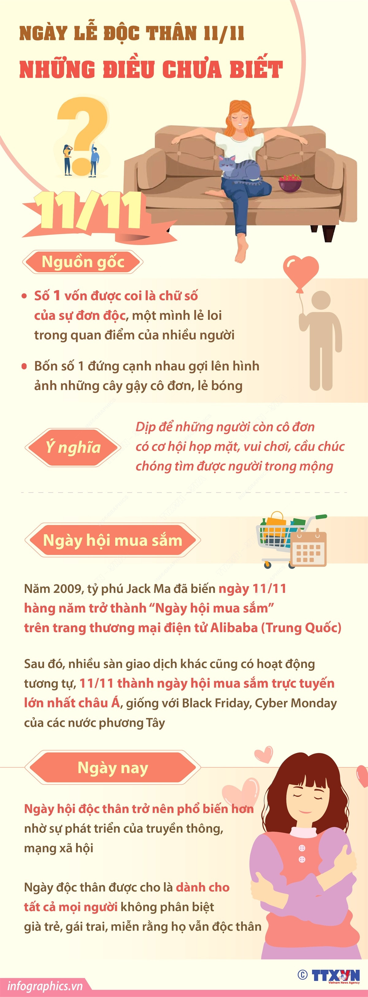 [Infographics] Nguồn gốc và ý nghĩa của Ngày lễ Độc thân 11/11 ảnh 1