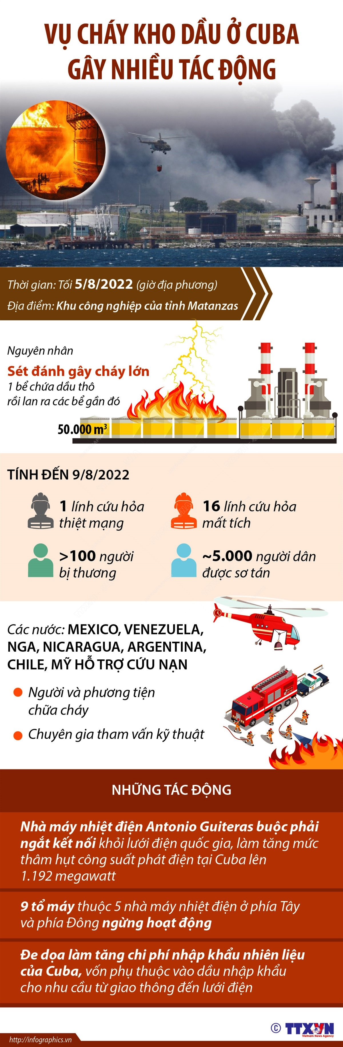 [Infographics] Vụ cháy kho dầu ở Cuba gây nhiều tác động ảnh 1