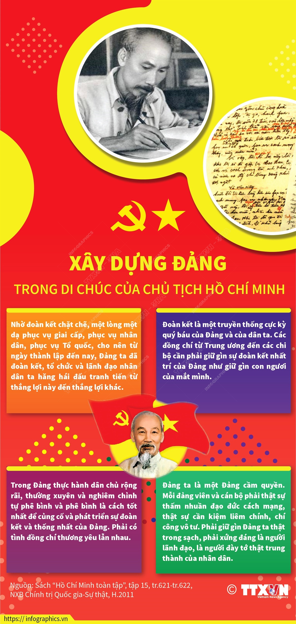 [Infographics] Xây dựng Đảng trong Di chúc của Chủ tịch Hồ Chí Minh ảnh 1