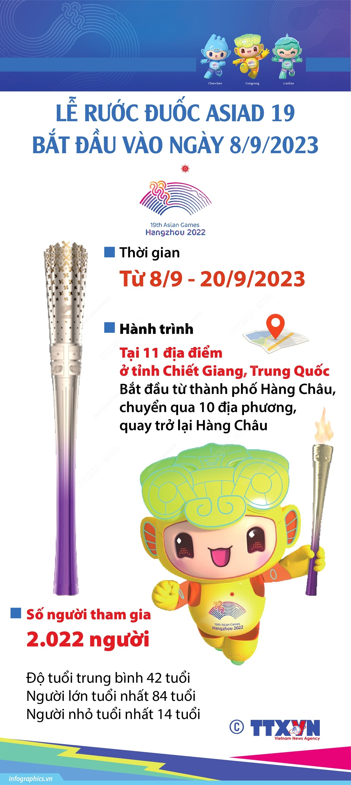 [Infographics] Lễ rước đuốc ASIAD 19 bắt đầu vào ngày 8/9 ảnh 1
