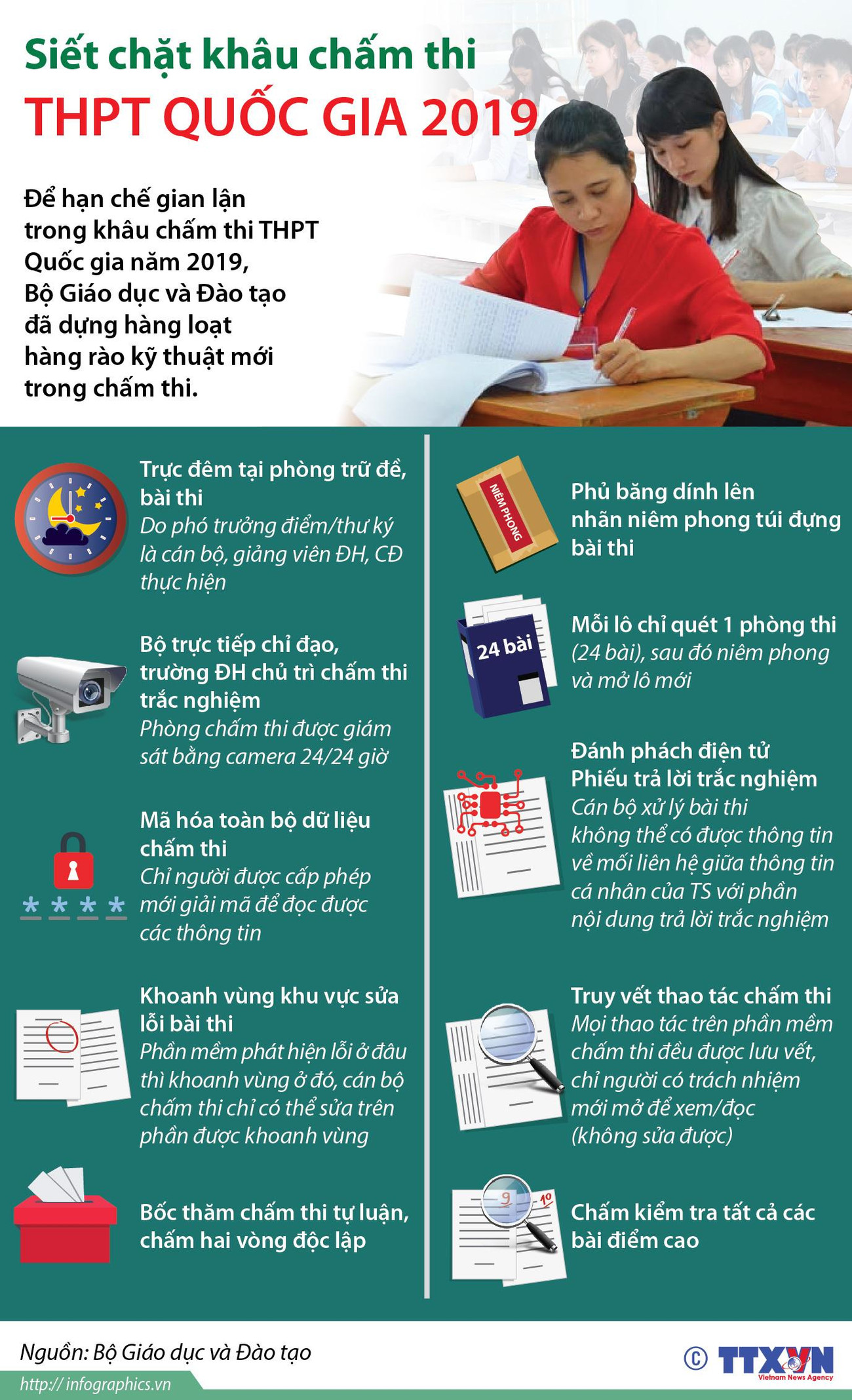 [Infographics] Siết chặt khâu chấm thi THPT Quốc gia 2019 ảnh 1