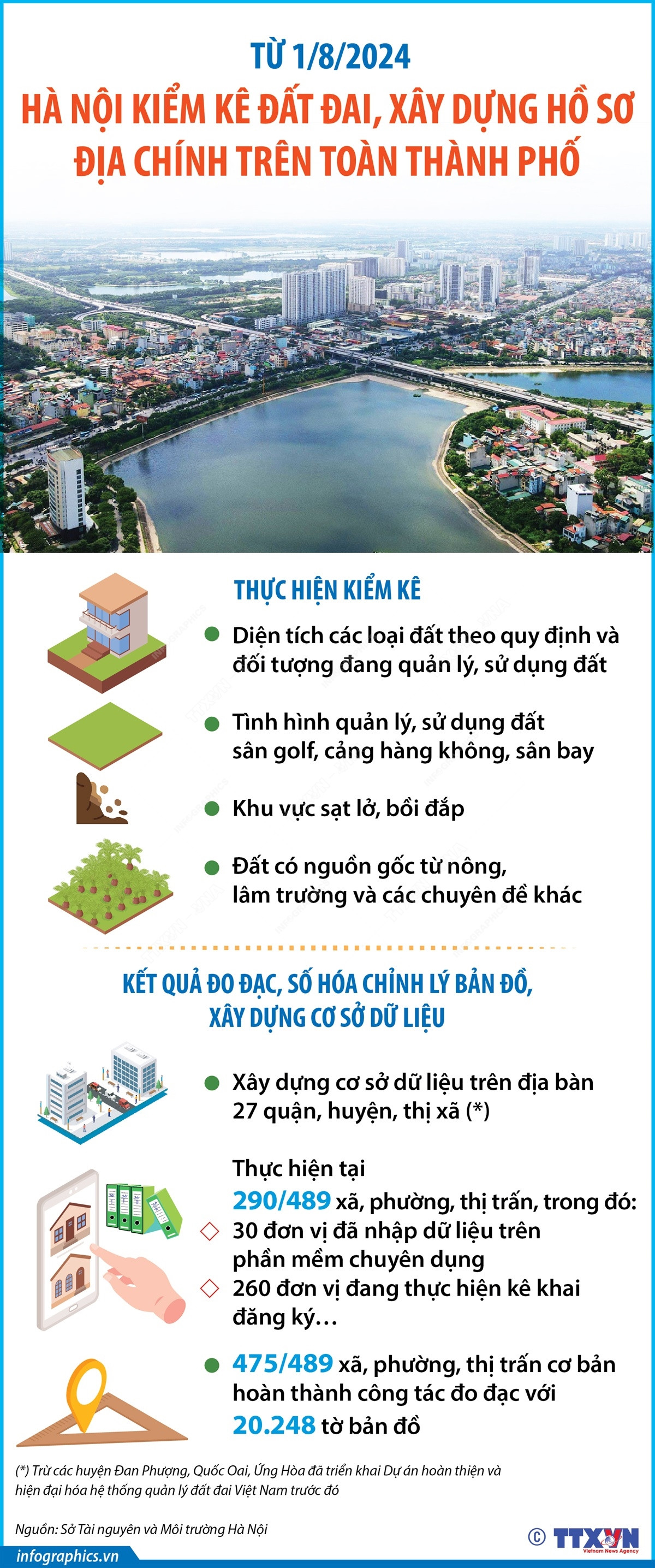 ha_noi_kiem_ke_dat_dai_xay_dung_ho_so_dia_chinh_tren_toan_thanh_pho.jpg
