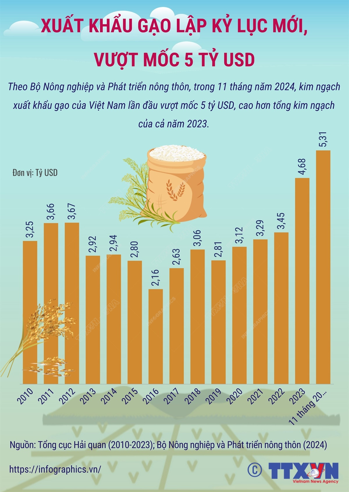xuat khau gao 11 thang.jpg
