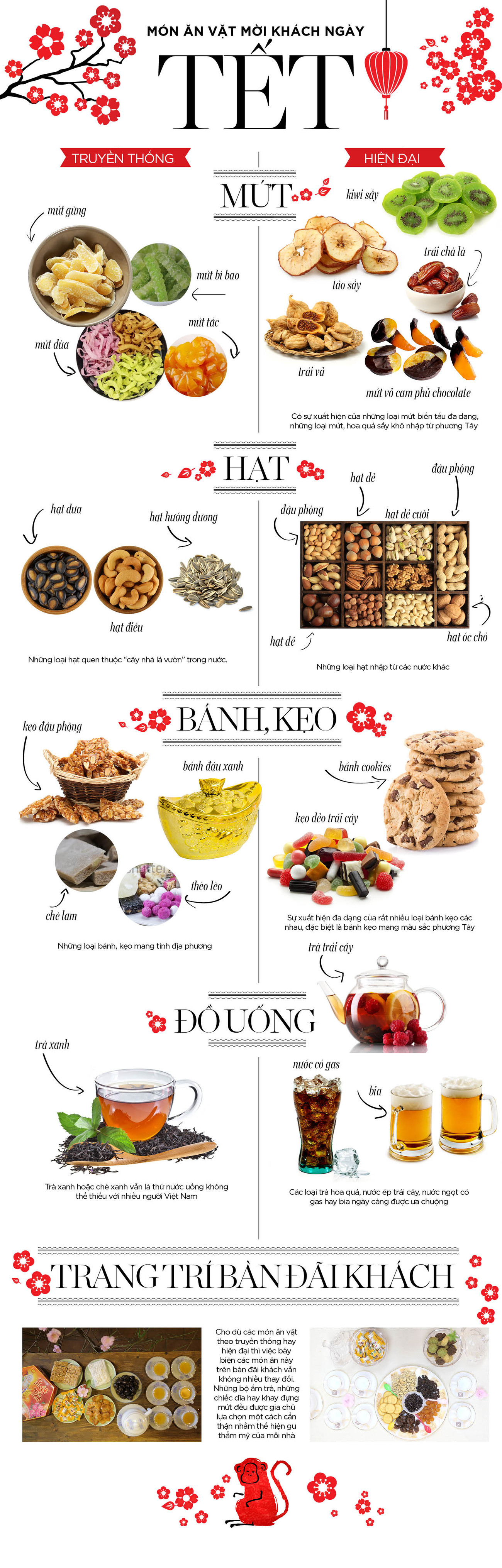 [Infographics] Khác biệt trong món ăn mời khách của Tết xưa và nay ảnh 1