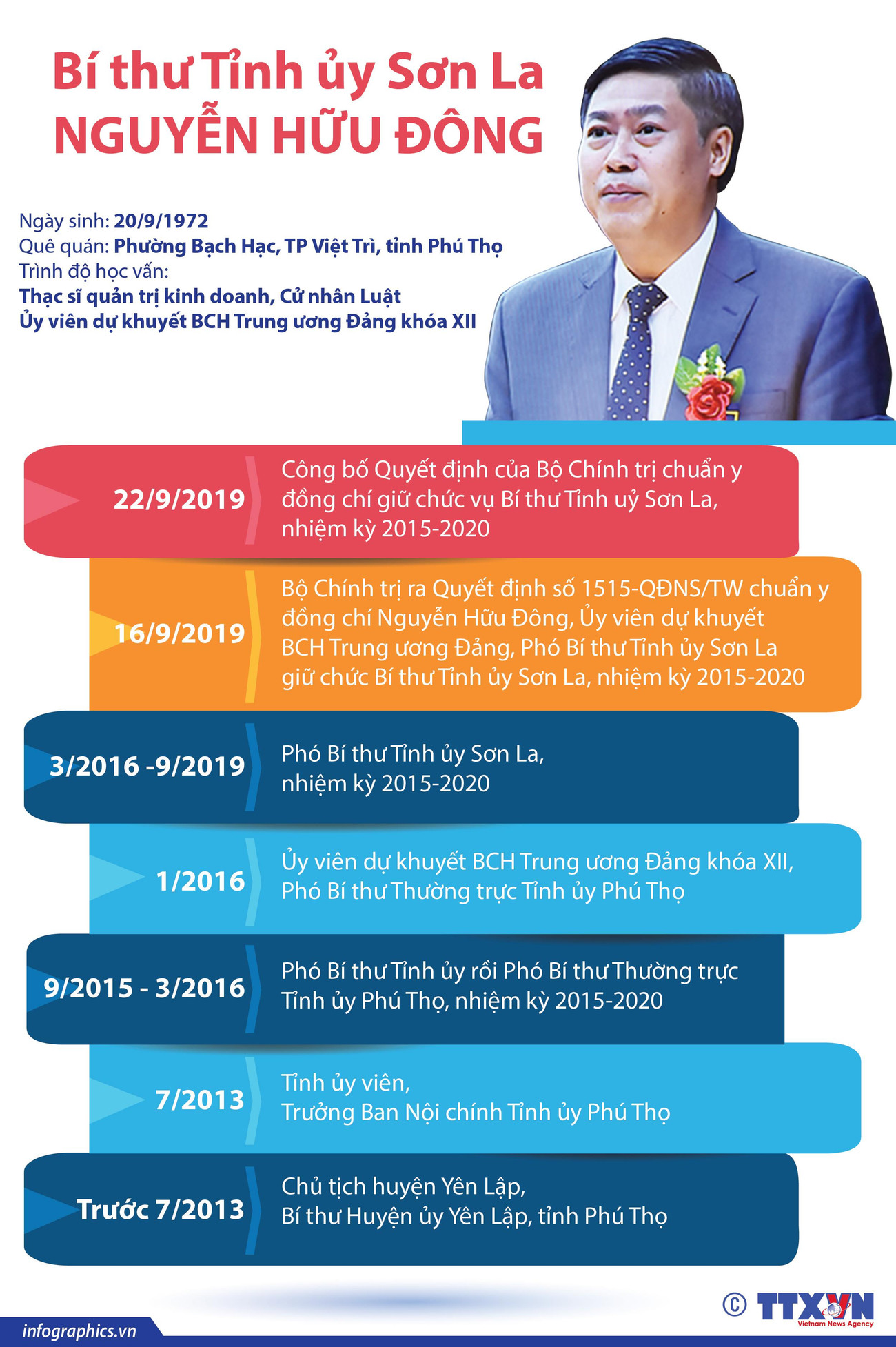 [Infographics] Tiểu sử tân Bí thư Tỉnh ủy Sơn La Nguyễn Hữu Đông ảnh 1