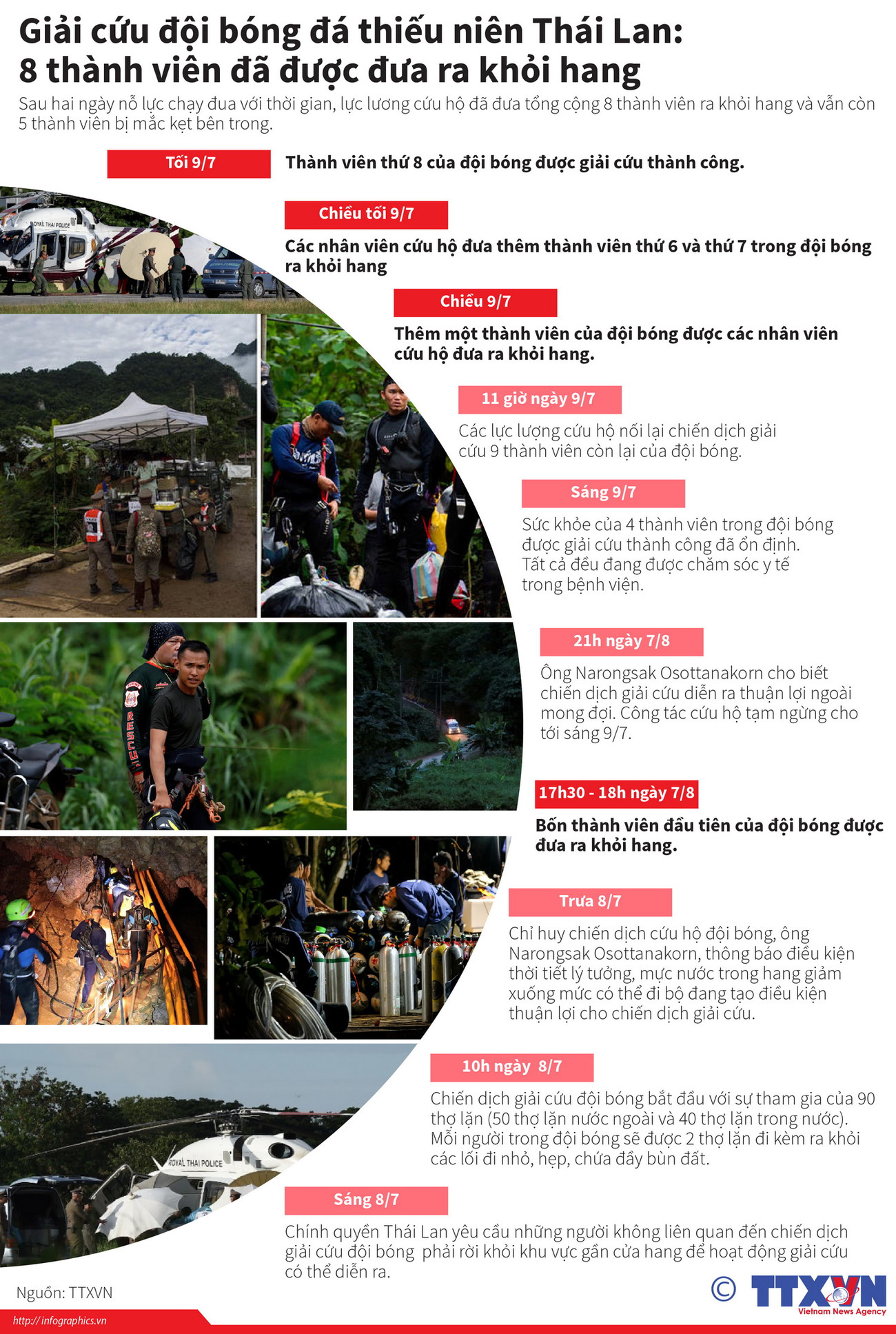 [Infographics] Giải cứu 8 thành viên đội bóng thiếu niên ra khỏi hang ảnh 1