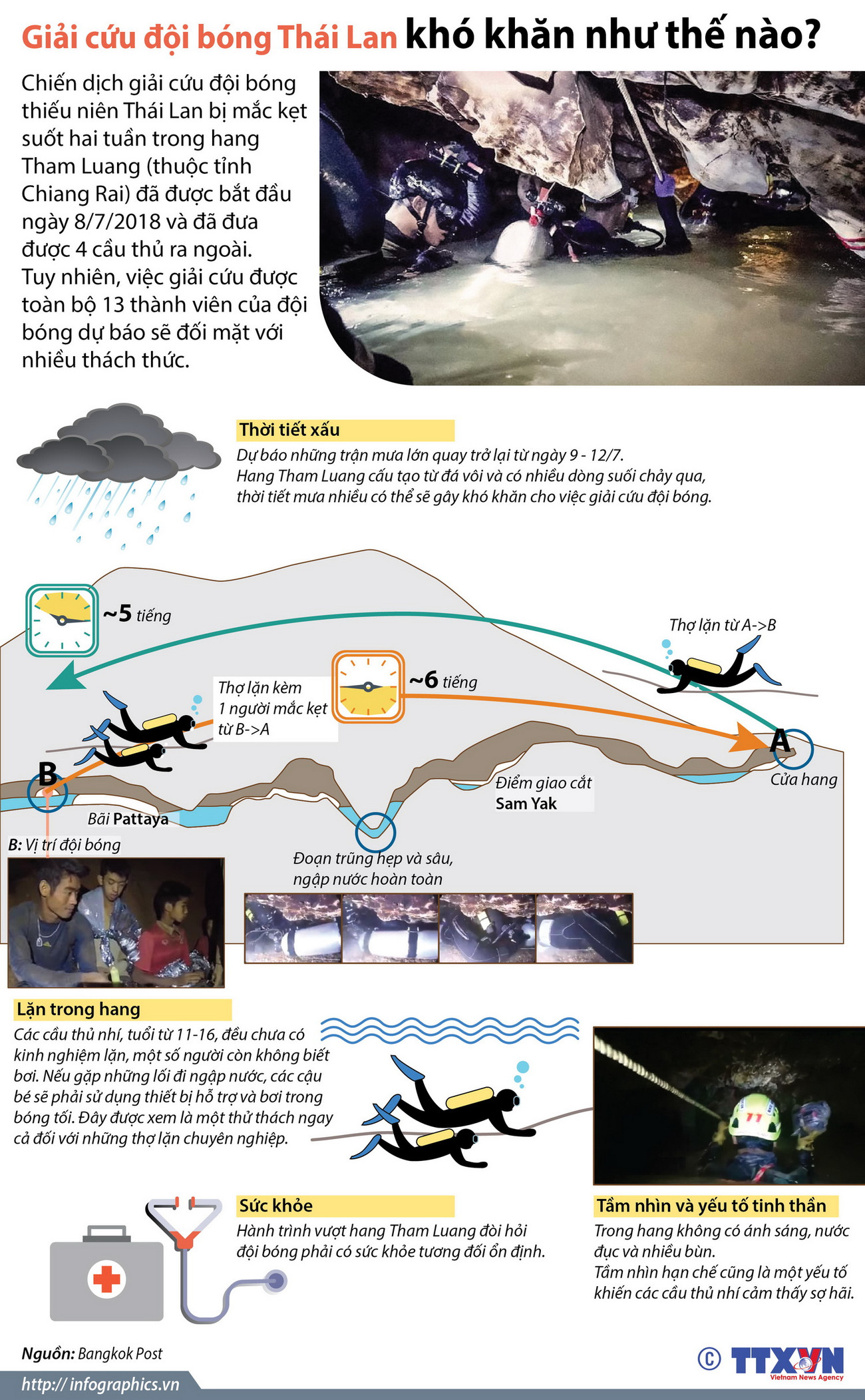 [Infographics] Giải cứu đội bóng Thái Lan khó khăn như thế nào? ảnh 1