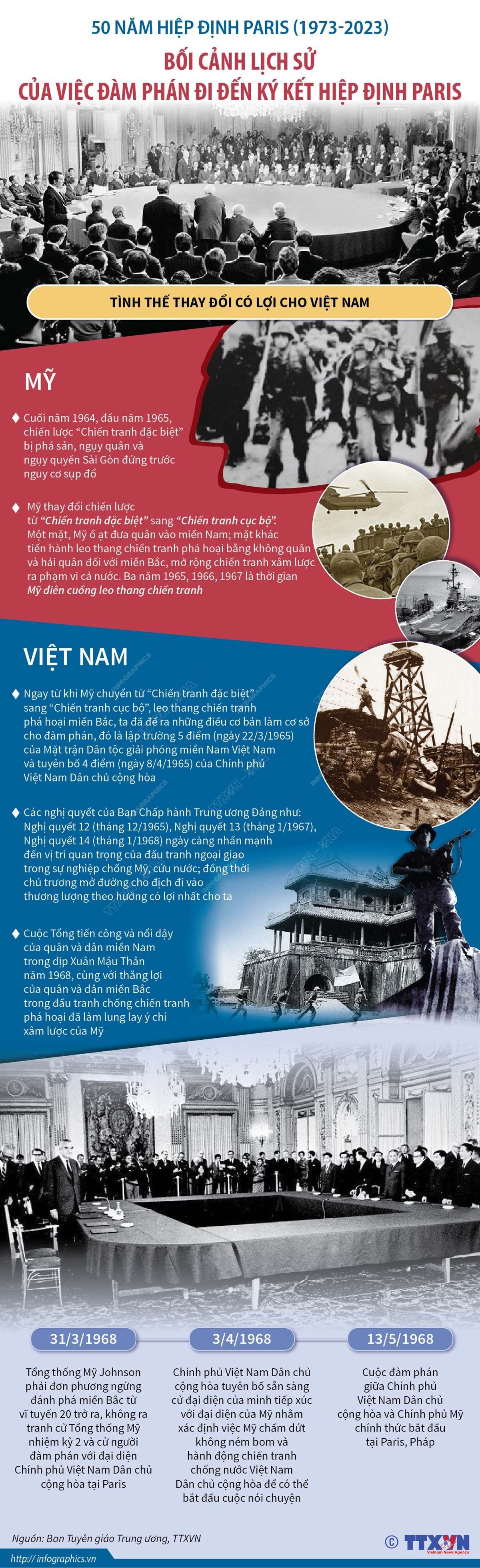 Bối cảnh lịch sử của việc đàm phán đi đến ký kết Hiệp định Paris ảnh 1