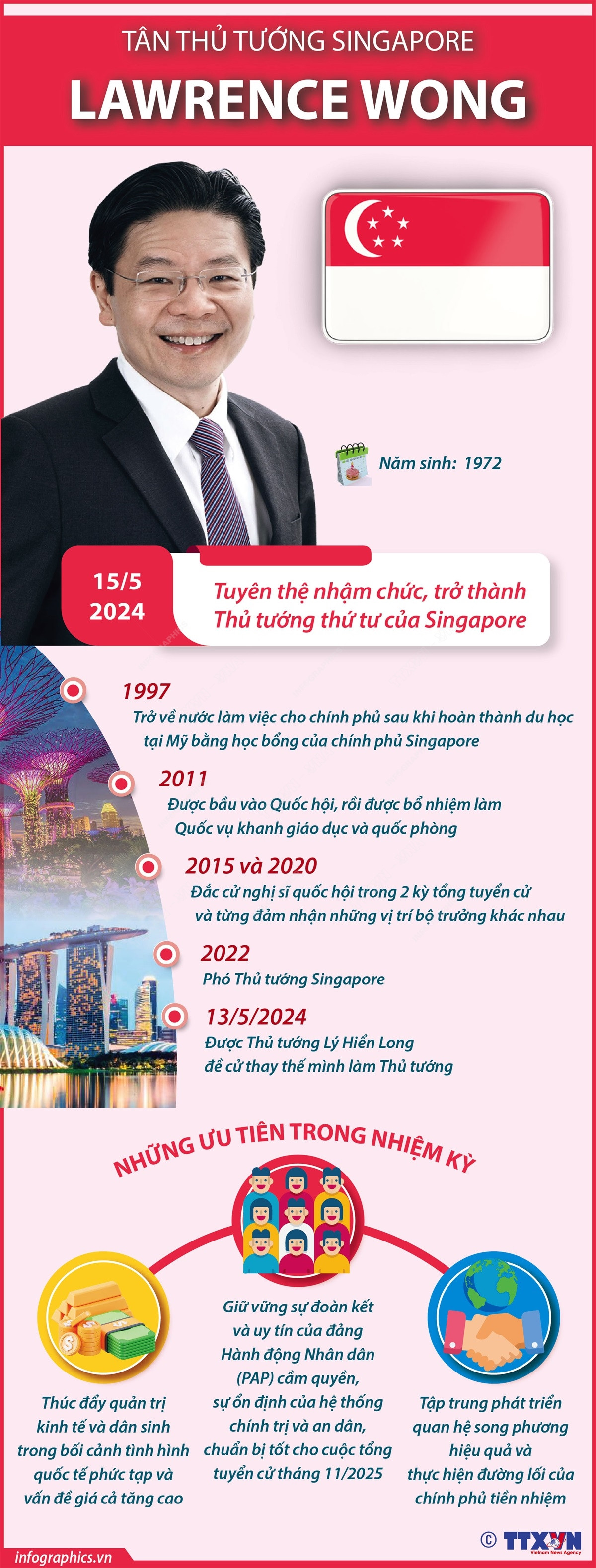 tan_thu_tuong_singapore_lawrence_wong_1.jpeg