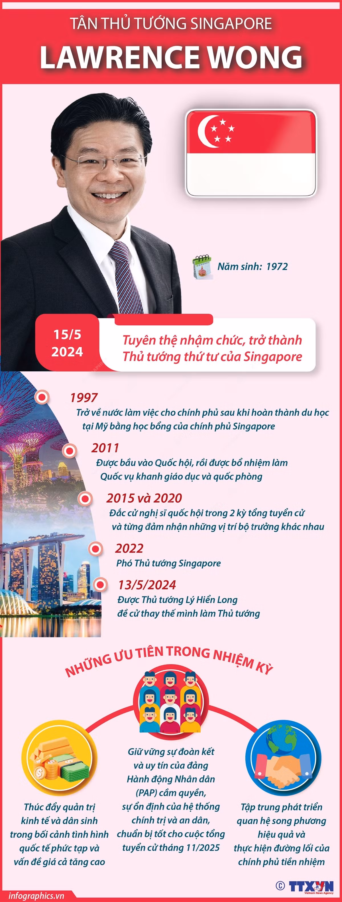 tan_thu_tuong_singapore_lawrence_wong_1.jpeg