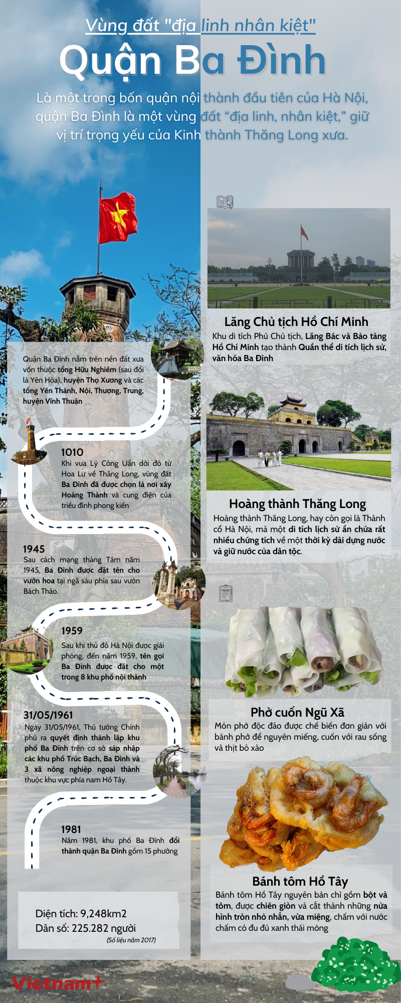 Quận Ba Đình: Vùng đất "địa linh, nhân kiệt" trải dài 1.000 năm ảnh 1