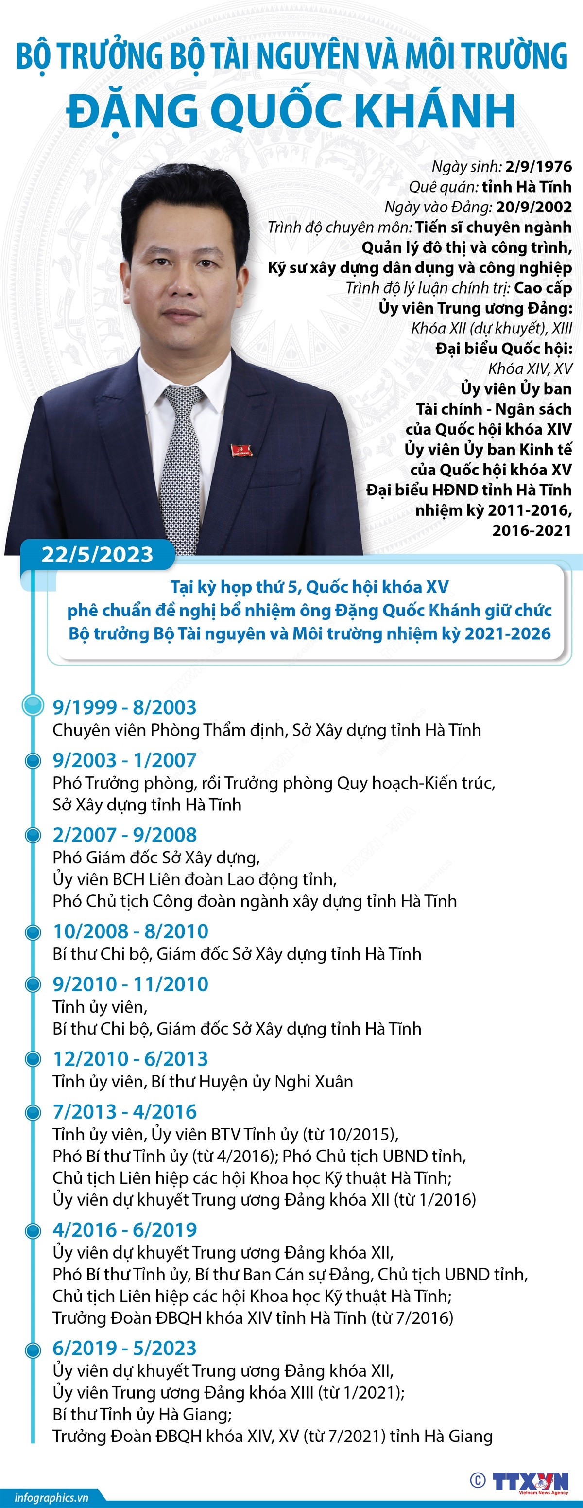 [Infographics] Bộ trưởng Bộ Tài nguyên và Môi trường Đặng Quốc Khánh ảnh 1