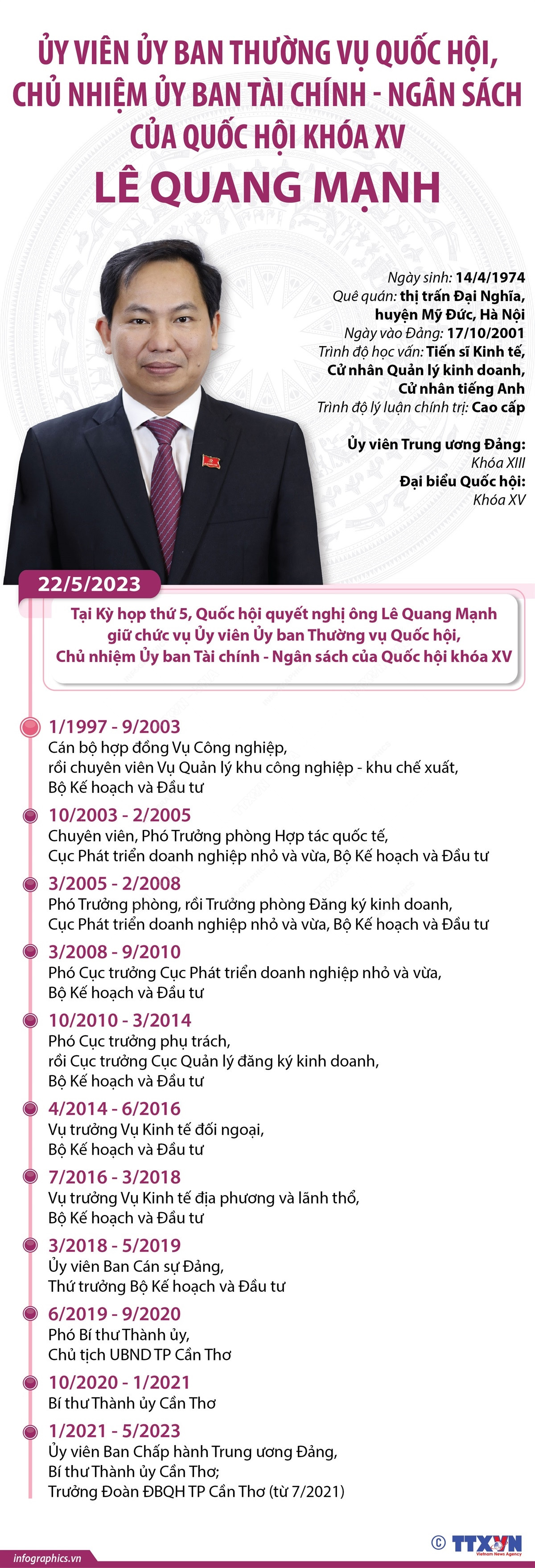 [Infographics] Chủ nhiệm Ủy ban Tài chính-Ngân sách Lê Quang Mạnh ảnh 1