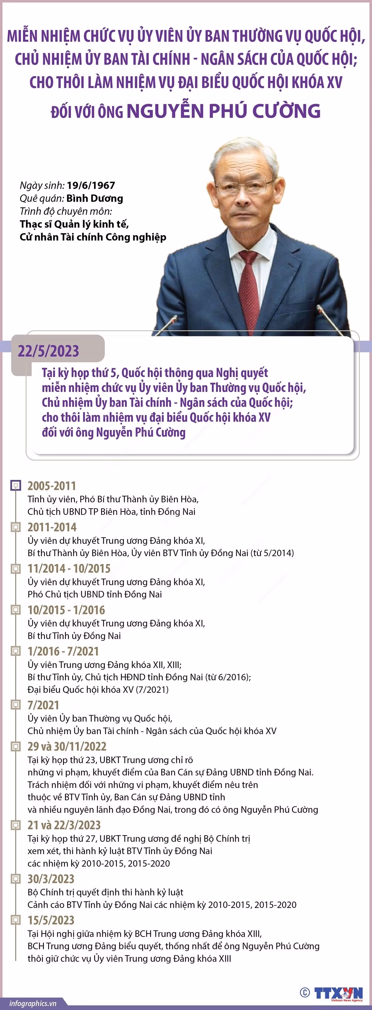 [Infographics] Miễn nhiệm chức vụ đối với ông Nguyễn Phú Cường ảnh 1