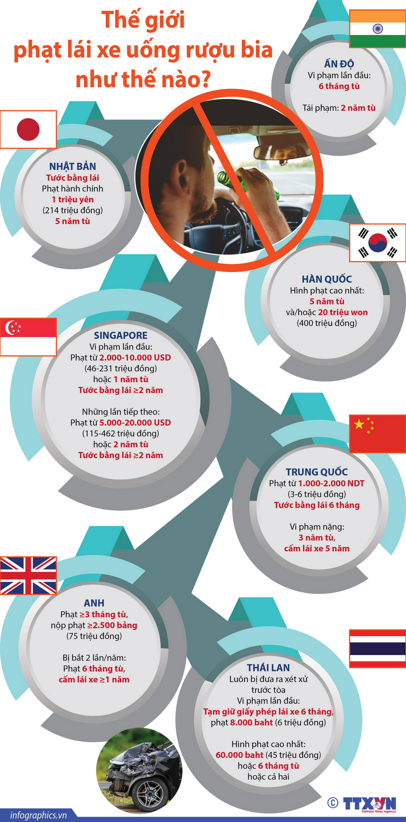 [Infographics] Thế giới phạt lái xe uống rượu bia như thế nào? ảnh 1