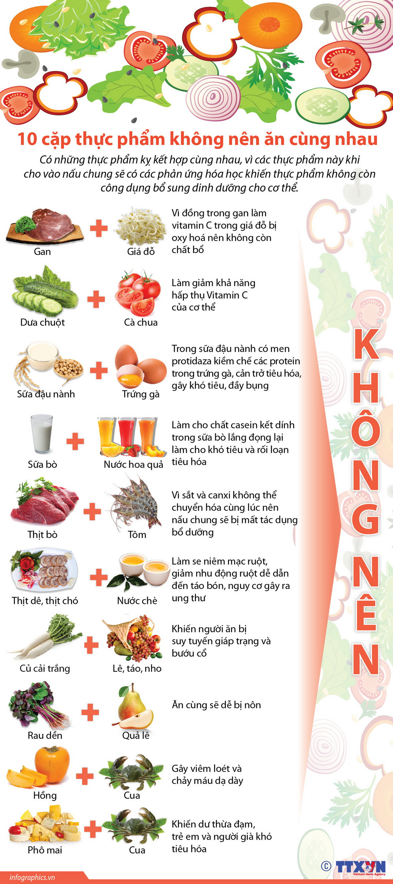 [Infographics] 10 cặp thực phẩm không nên ăn cùng nhau ảnh 1