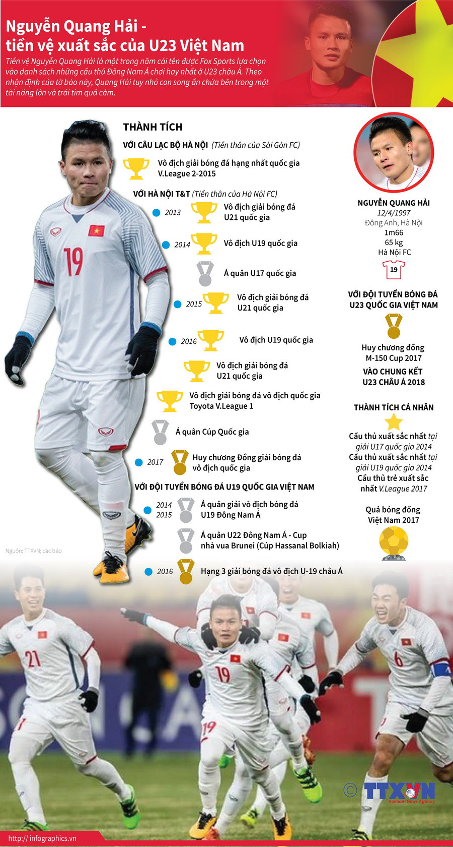 [Infographics] Nguyễn Quang Hải - tiền vệ xuất sắc của U23 Việt Nam ảnh 1
