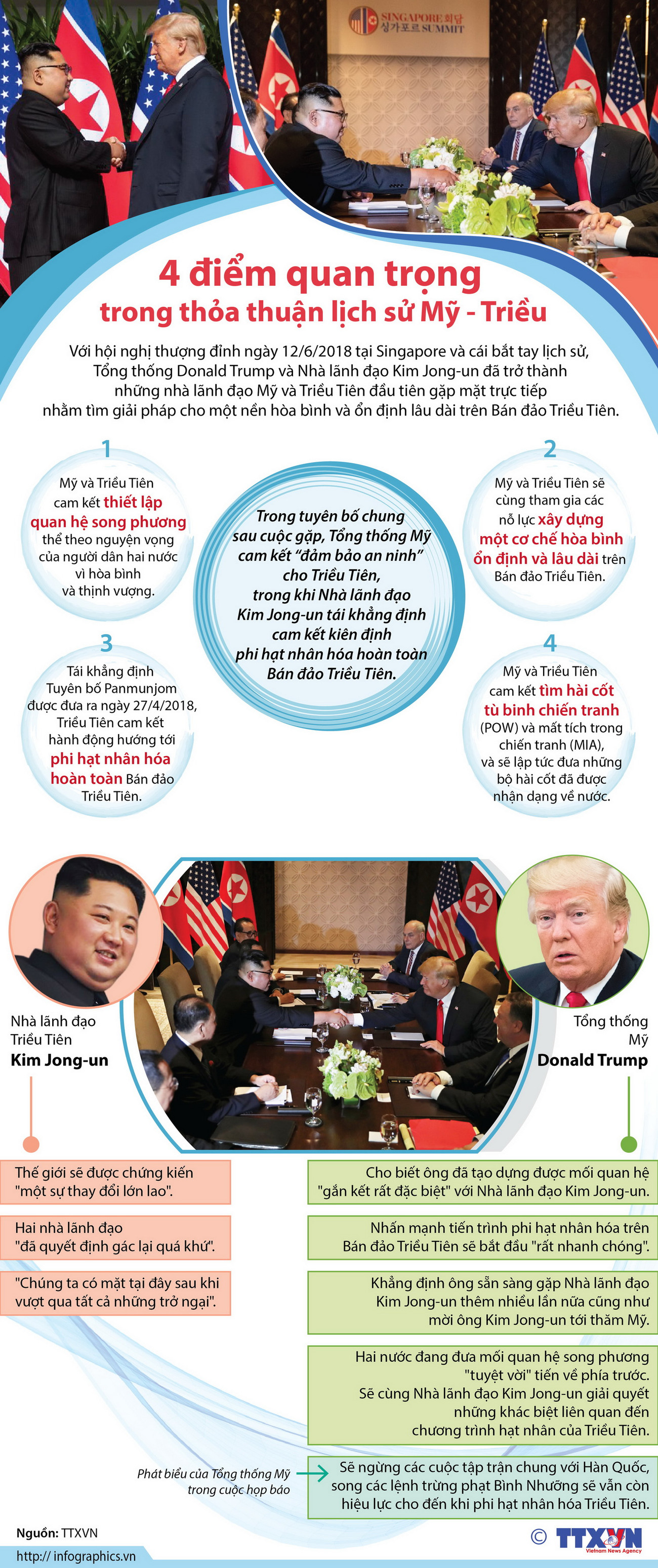 [Infographics] 4 điểm quan trọng trong thỏa thuận lịch sử Mỹ-Triều ảnh 1