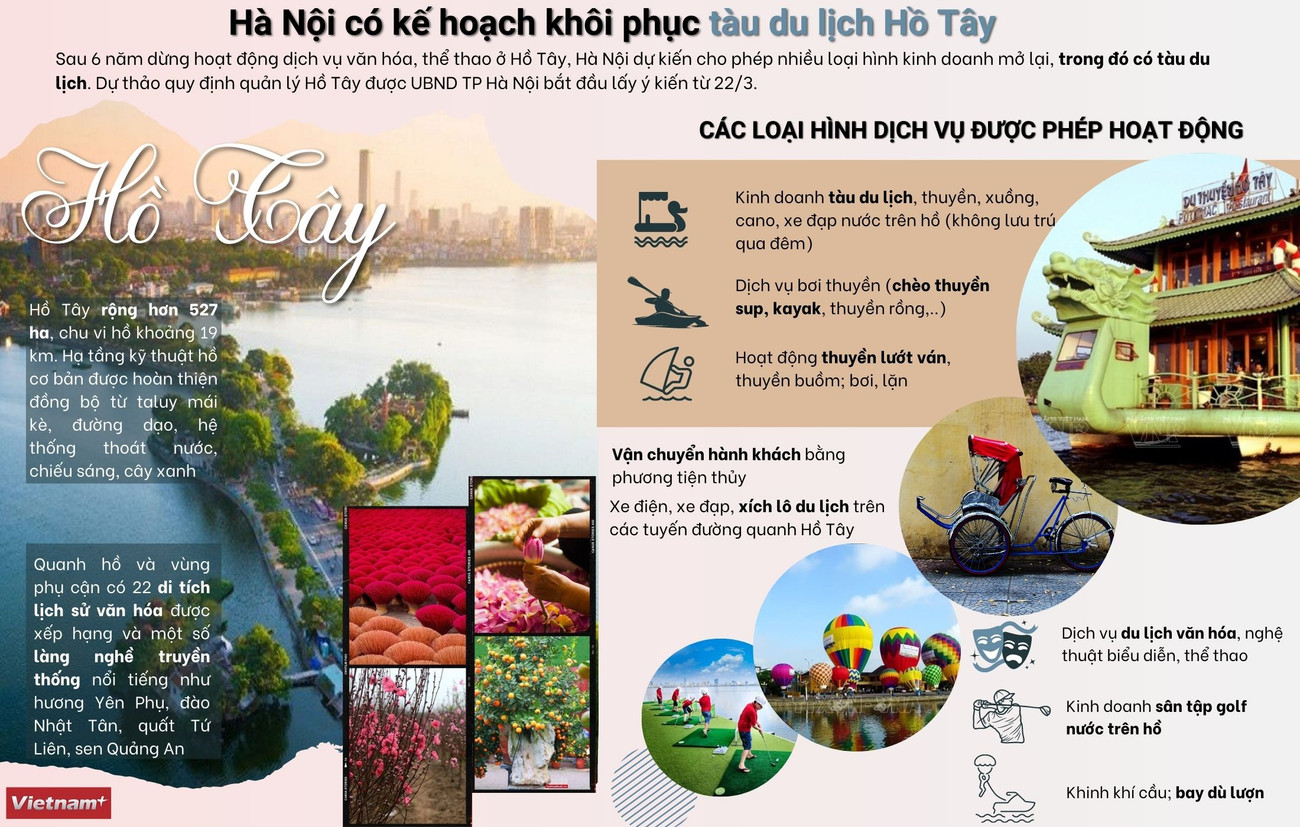 [Infographics] Hà Nội có kế hoạch khôi phục tàu du lịch Hồ Tây ảnh 1