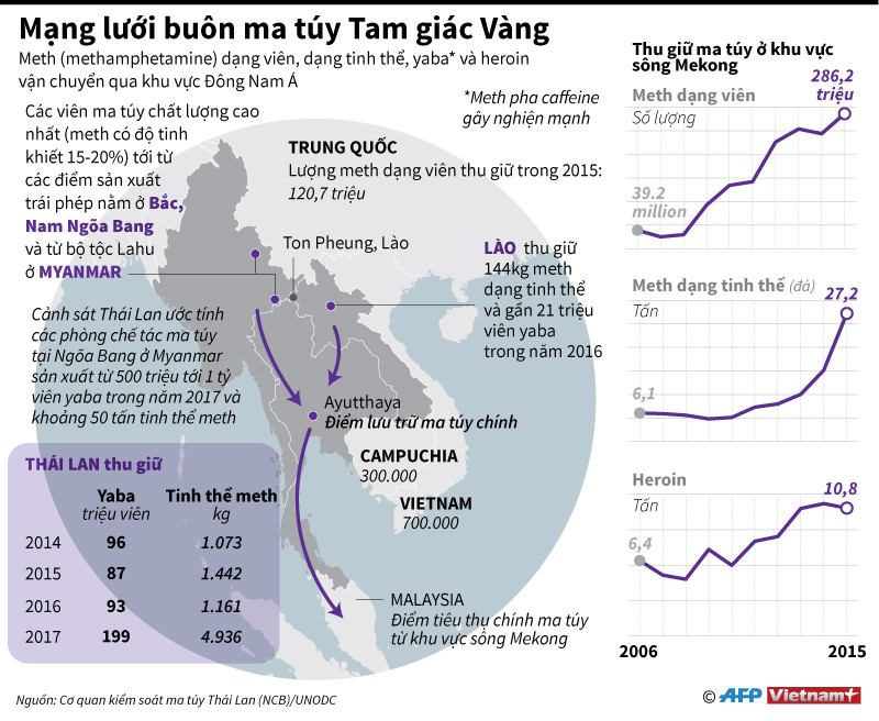 [Infographics] Mạng lưới buôn bán ma túy ở Tam giác Vàng ảnh 1