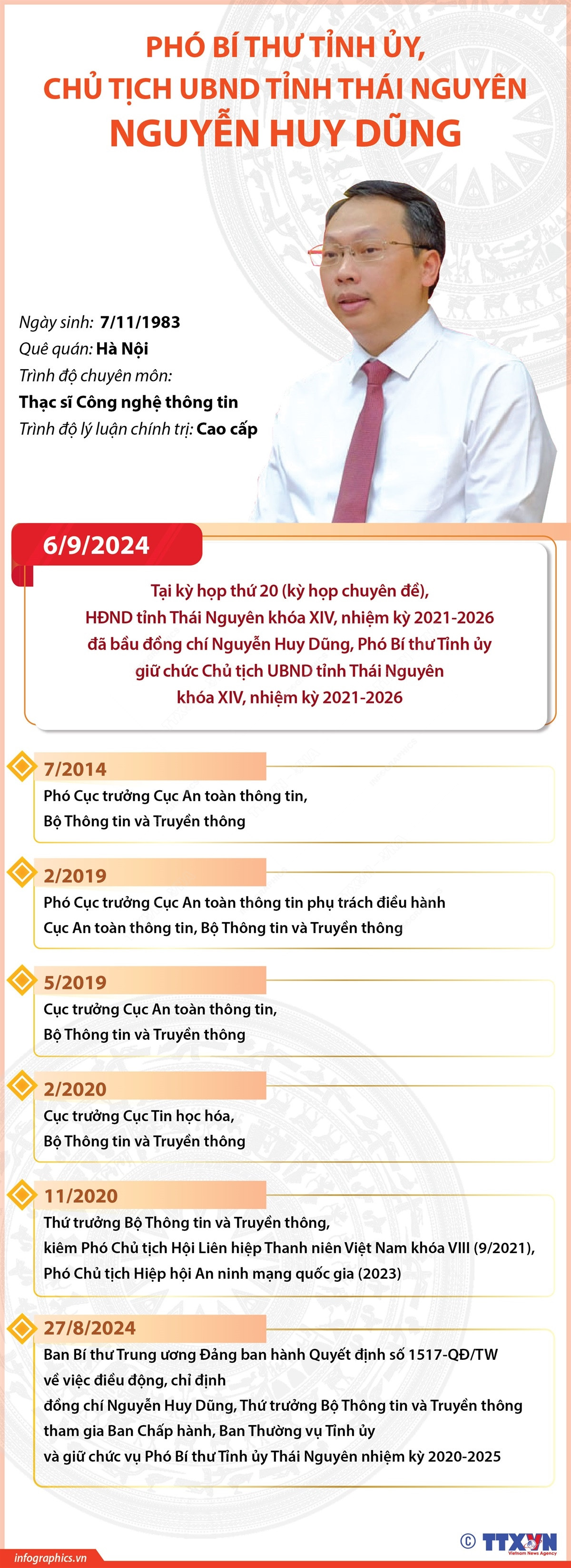 Infographics_ong nguyen huy dung 1.jpg