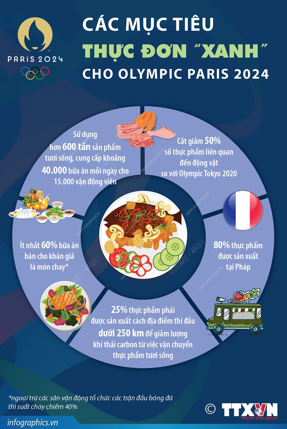 2307_info thuc don xanh.jpg