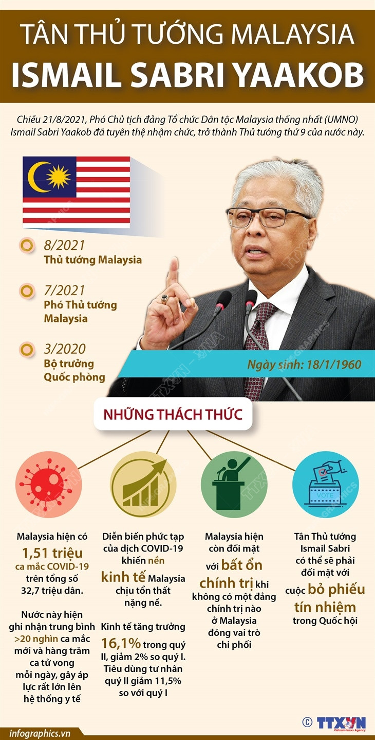 [Infographics] Tân Thủ tướng Malaysia và những thách thức phía trước ảnh 1