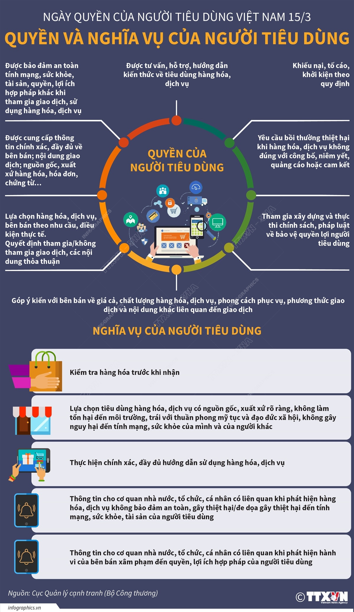 [Infographics] Tìm hiểu về Ngày Quyền của người tiêu dùng Việt Nam ảnh 1