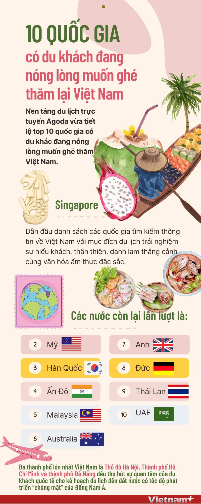 [Infographics] Du khách ở nước nào nóng lòng muốn ghé thăm Việt Nam? ảnh 1