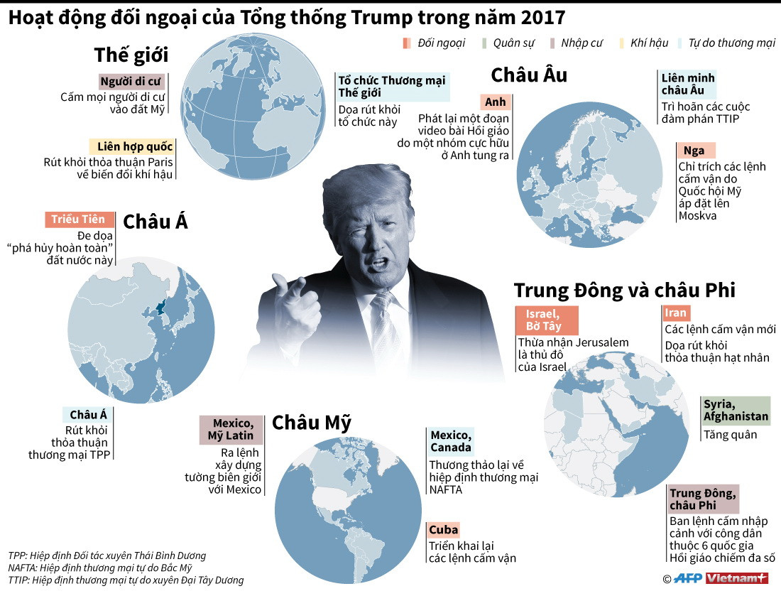 [Infographics] Hoạt động đối ngoại của Tổng thống Trump trong năm 2017 ảnh 1