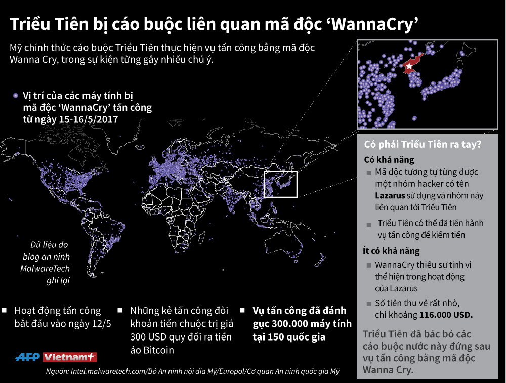 [Infographics] Triều Tiên bị cáo buộc liên quan đến mã độc WannaCry ảnh 1