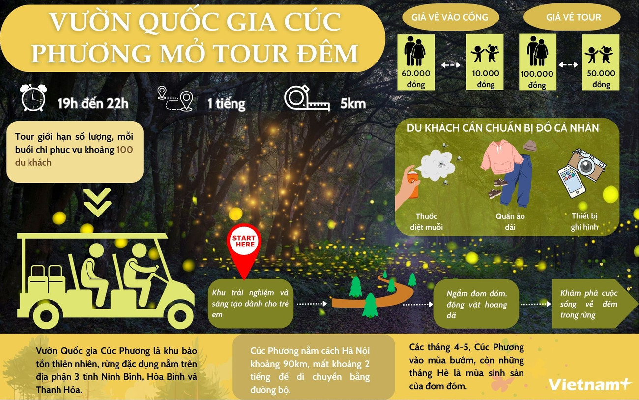 info_cuc_phuong.jpg