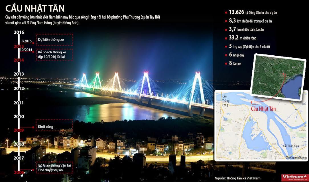 [Infographics] Cầu Nhật Tân - Cầu dây văng lớn nhất Việt Nam ảnh 1