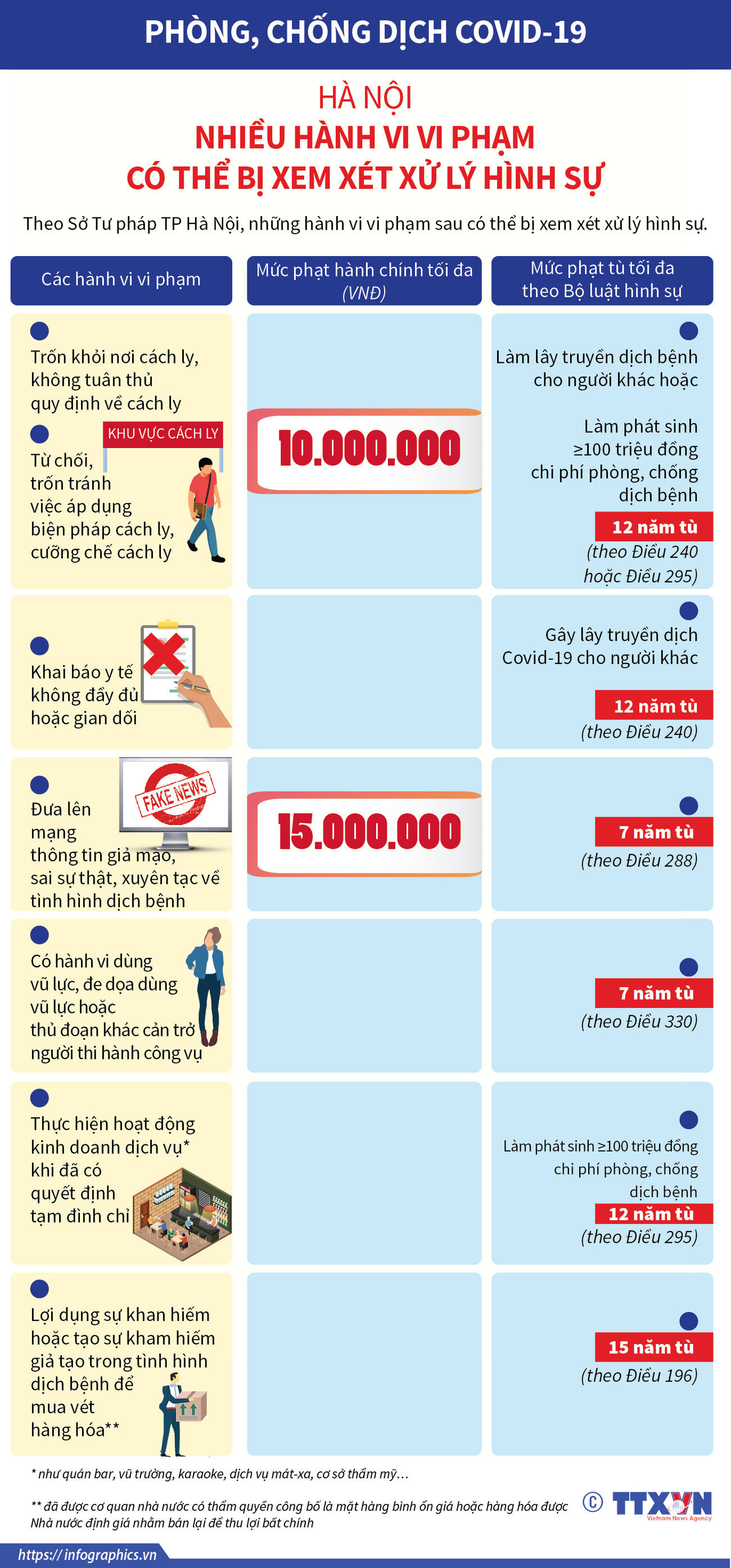 Phòng, chống COVID-19: Hành vi nào có thể bị xem xét xử lý hình sự? ảnh 1